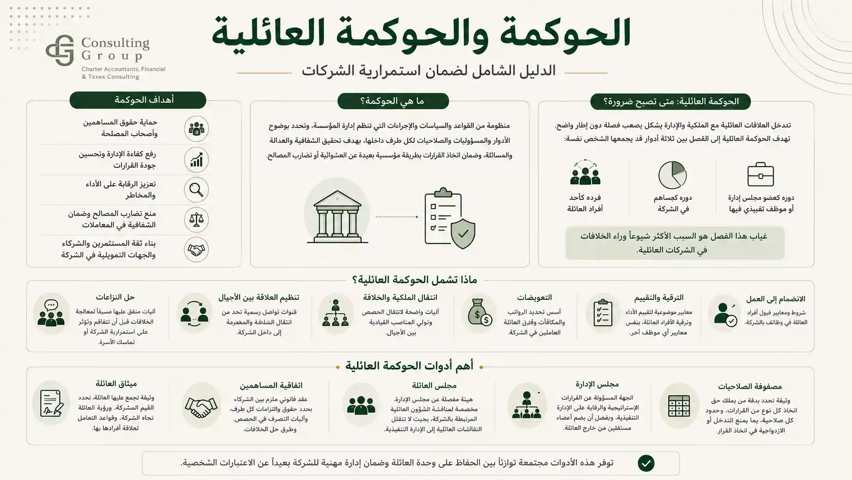 الحوكمة والحوكمة العائلية: الدليل الشامل لاستمرارية الشركات