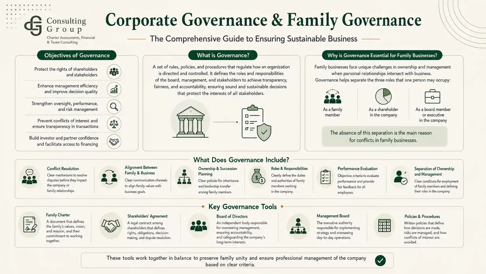 Corporate governance and family governance in family businesses
